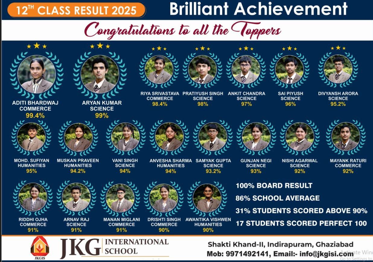 BOARD RESULT 2024-25